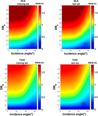 Sea surface temperature retrieval based on simulated space-borne one-dimensional multifrequency synthetic aperture microwave radiometry